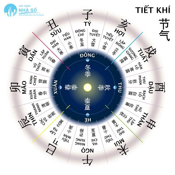 Xây nhà theo tiết khí