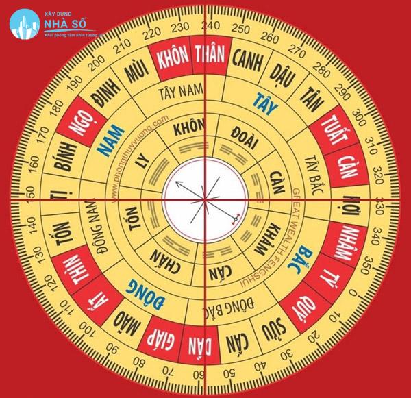 Xây nhà hướng nào tốt nhất 2023