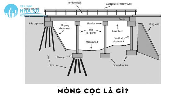 Móng cọc là gì
