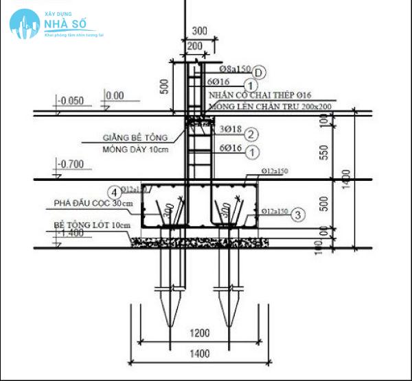 Nhược điểm của móng cọc