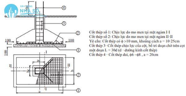 Cách bố trí thép móng đơn