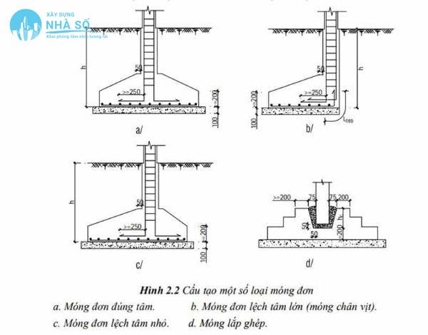 Bản vẽ móng đơn tiêu chuẩn là như thế nào