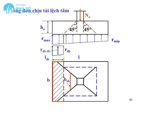 Cách thiết kế móng đơn lệch tâm
