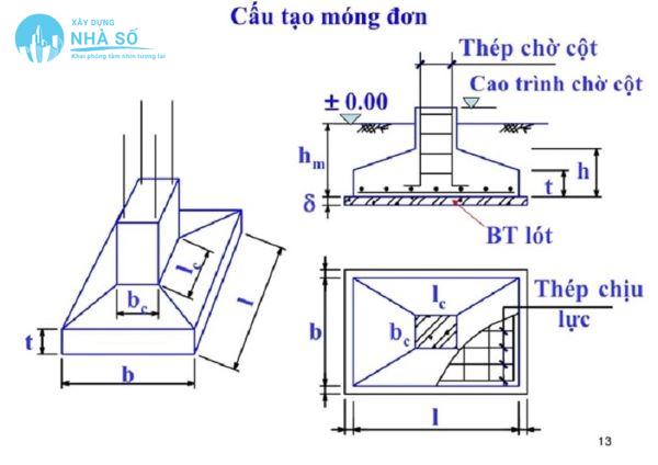Cách tính toán móng đơn lệch tâm