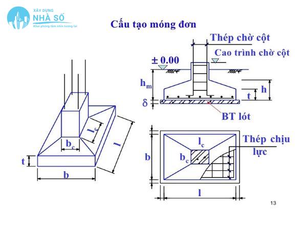 Bản vẽ móng đơn nhà cấp 4