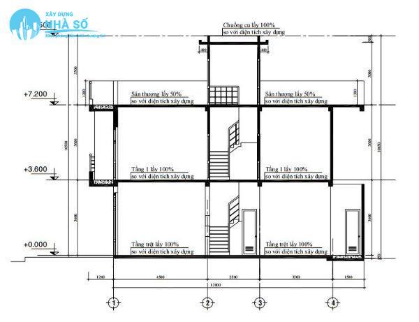 Cách tính diện tích nhà có hình dạng phức tạp