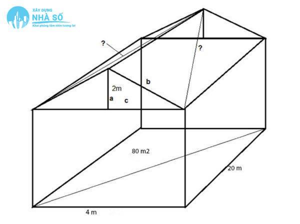Ví dụ minh họa cách tính diện tích nhà cấp 4
